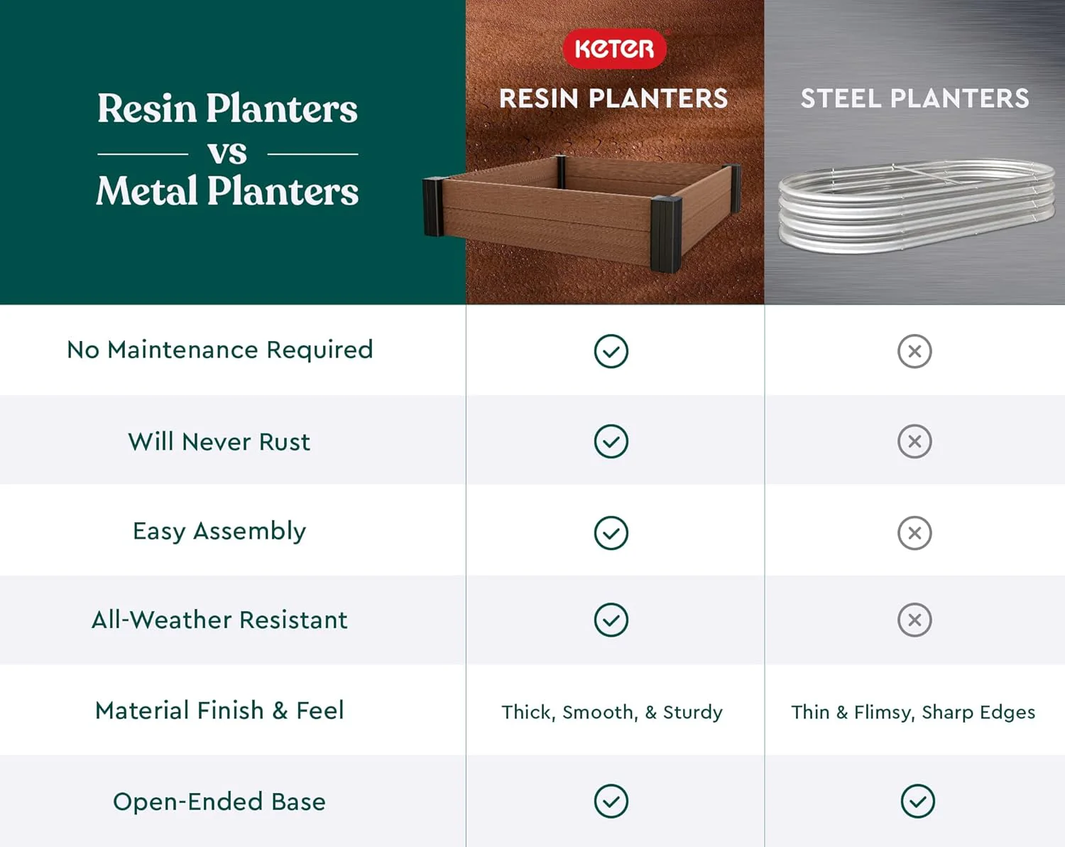 Keter Vista Garden Bed - Brown - Image 3